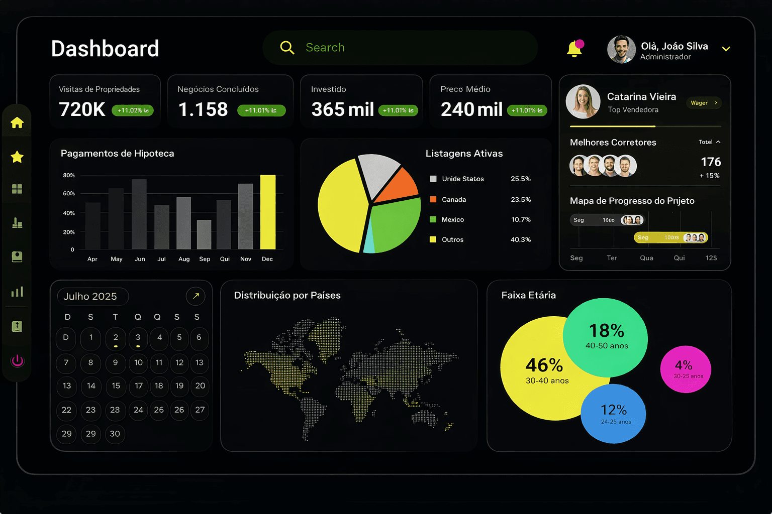 Dashboard Zerocaos - Sistema de Gestão